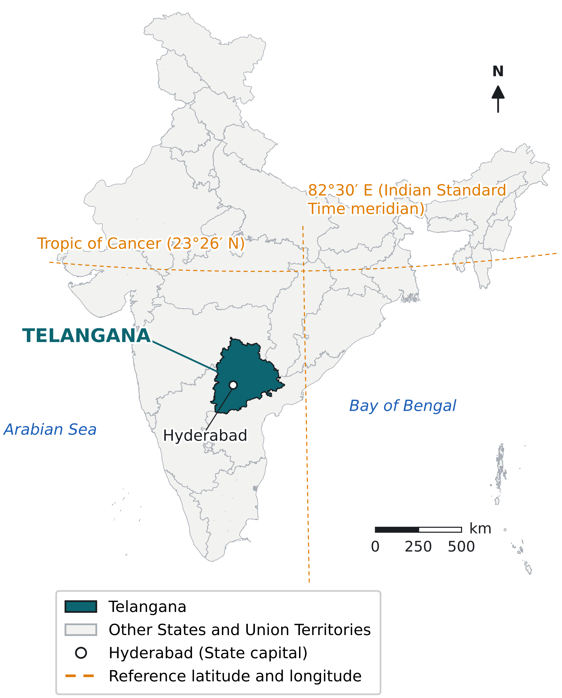 Map of India's States with Telangana shaded in the south-central peninsula and Hyderabad marked. A dashed line shows the Tropic of Cancer to the north and another shows the 82°30′ E meridian just east of Telangana.